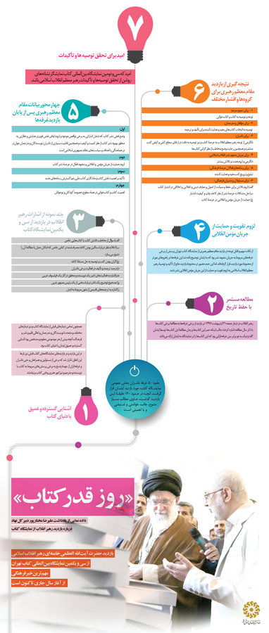 اینفو / روز قدر کتاب