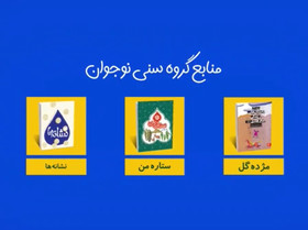 معرفی منابع گروه سنی نوجوان دهمین جشنواره کتابخوانی رضوی - نهاد ...
