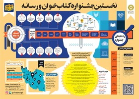 اینفوگرافیک جشنواره