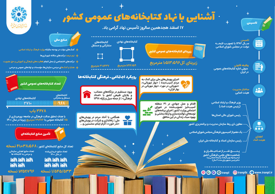 اطلاع نگاشت