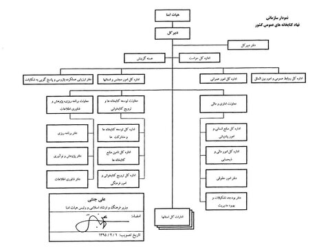 دربارۀ نهاد