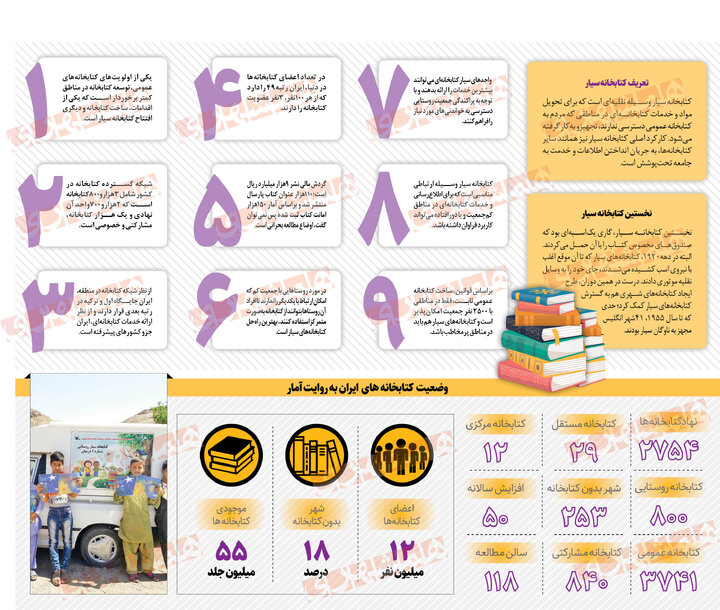 سفر یار مهربان به مناطق محروم