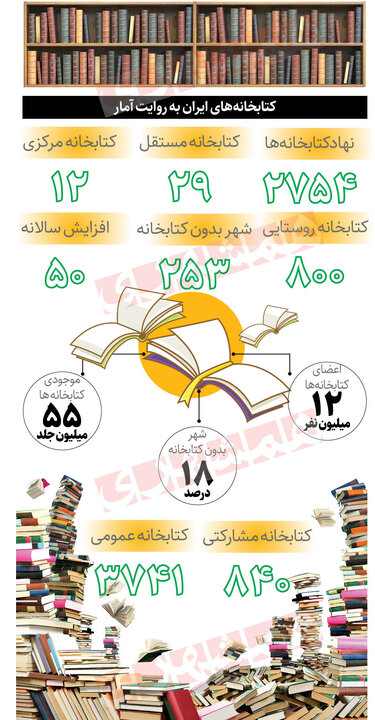 سفر یار مهربان به مناطق محروم