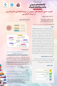 اهمیت حضور کتابخانه ها در عرصه اقتصادی با نقش آفرینی درتوسعه کارآفرینی