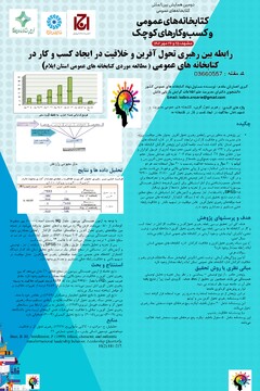 رابطه بین رهبری تحول آفرین و خلاقیت در ایجاد کسب و کار در کتابخانه های عمومی