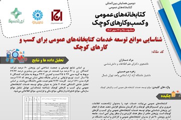 مقالات ارائه شده در قالب پوستر در همایش بین‌المللی «کتابخانه‌های عمومی و کسب‌وکارهای کوچک»