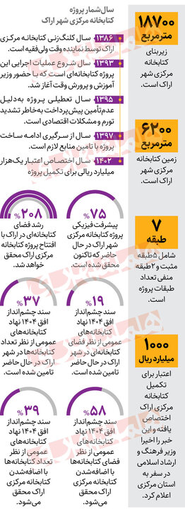 بزرگ‌ترین خانه یار مهربان