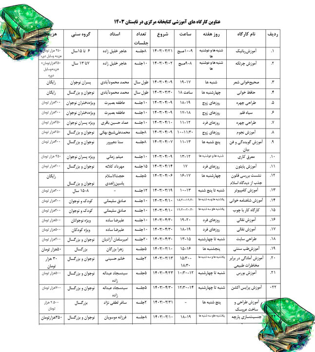 برگزاری کارگاههای آموزشی متنوع ویژه تابستان ۱۴۰۳ در قم