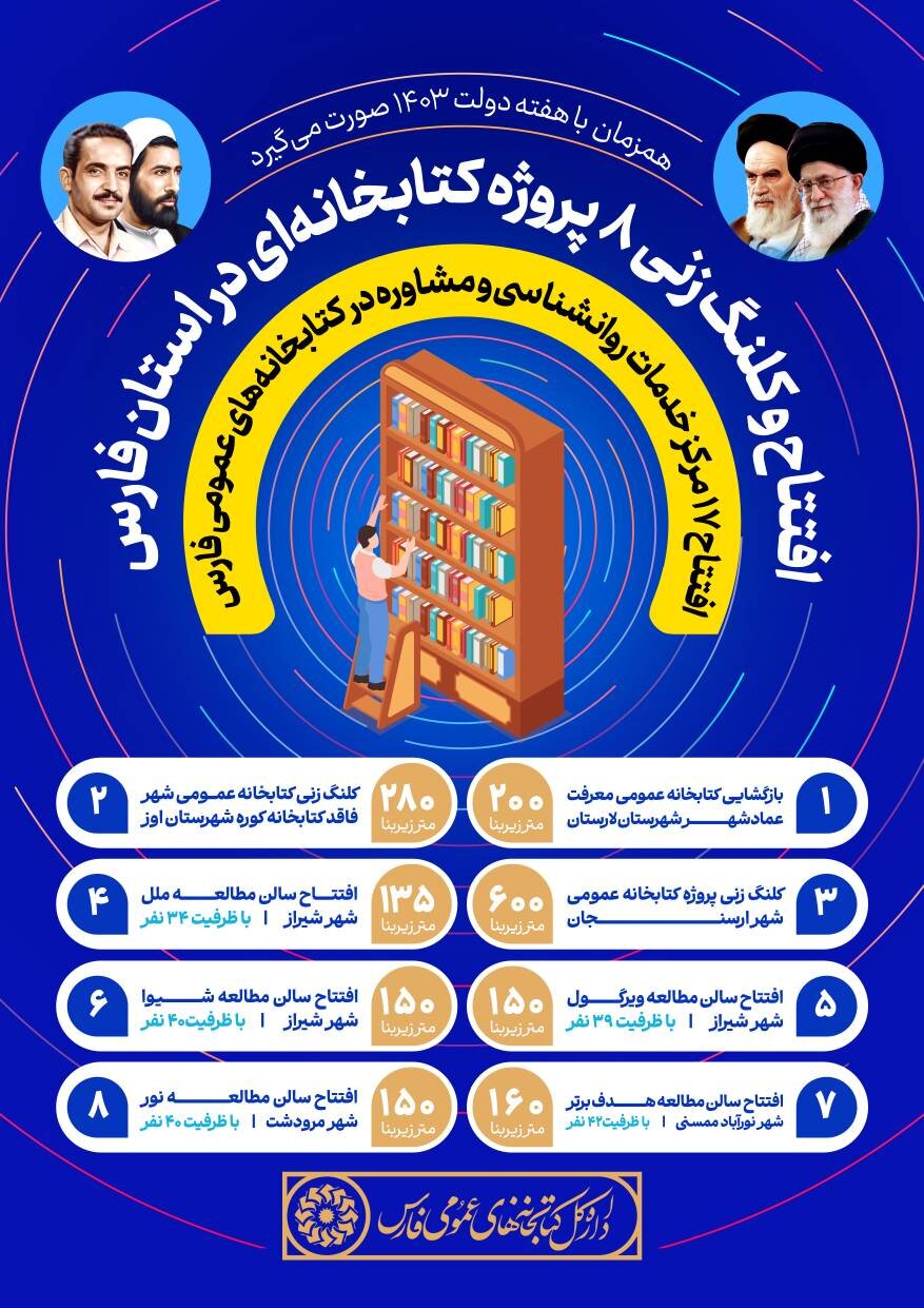 افتتاح و کلنگزنی ۸ پروژه کتابخانهای در استان فارس همزمان با هفته دولت