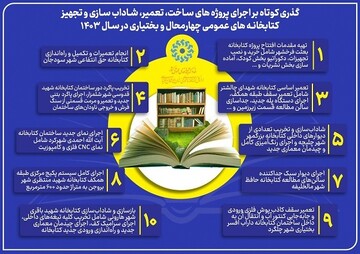 کتابخانه‌های عمومی چهارمحال و بختیاری در مسیر تحول و توسعه