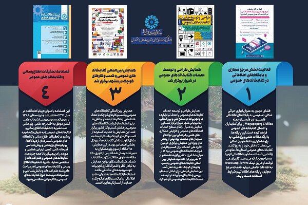 حضور اداره کل کتابخانههای عمومی چهارمحال و بختیاری در نمایشگاه فناوری شهرکرد