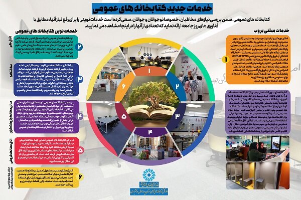 حضور اداره کل کتابخانه‌های عمومی چهارمحال و بختیاری در نمایشگاه فناوری شهرکرد