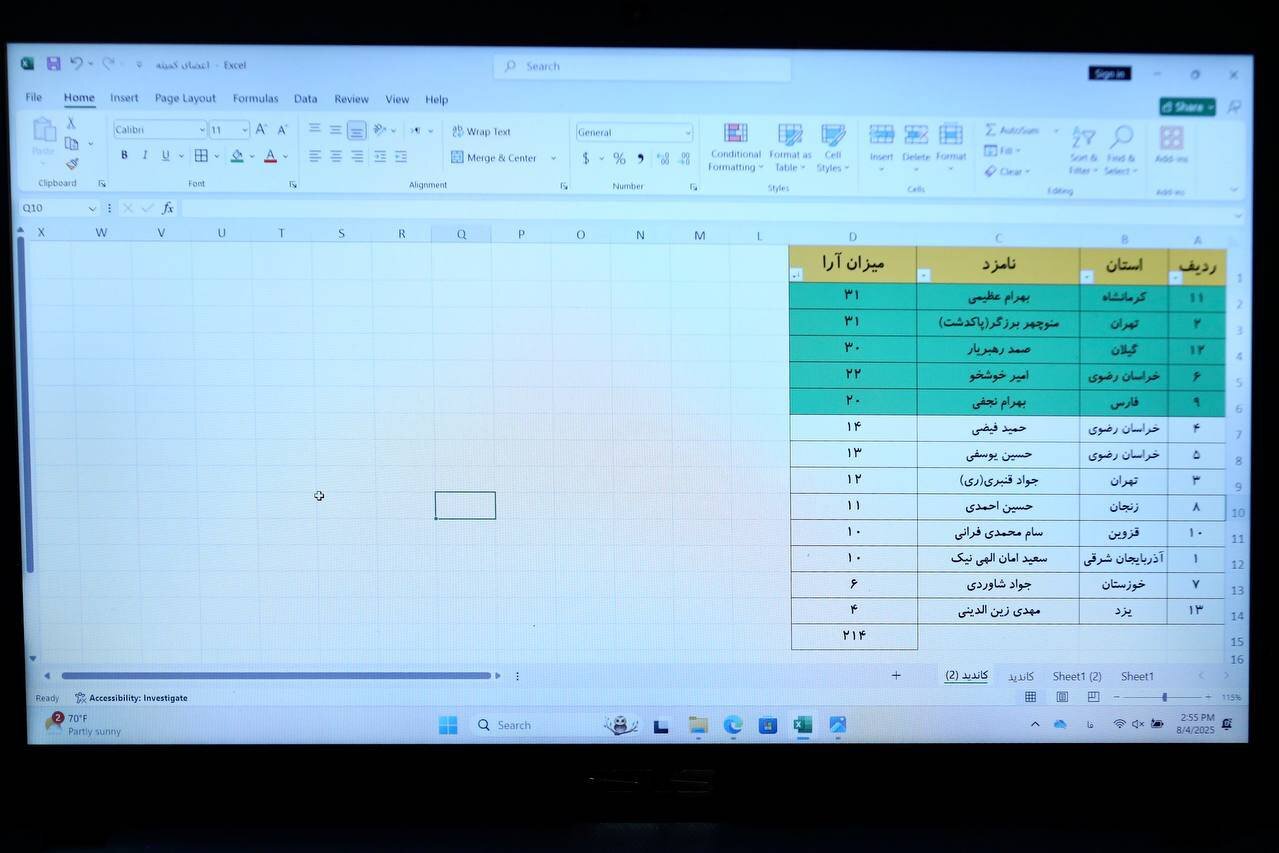 انتخاب اعضای نخستین کارگروه کتابخانه‌های سیار کشور 