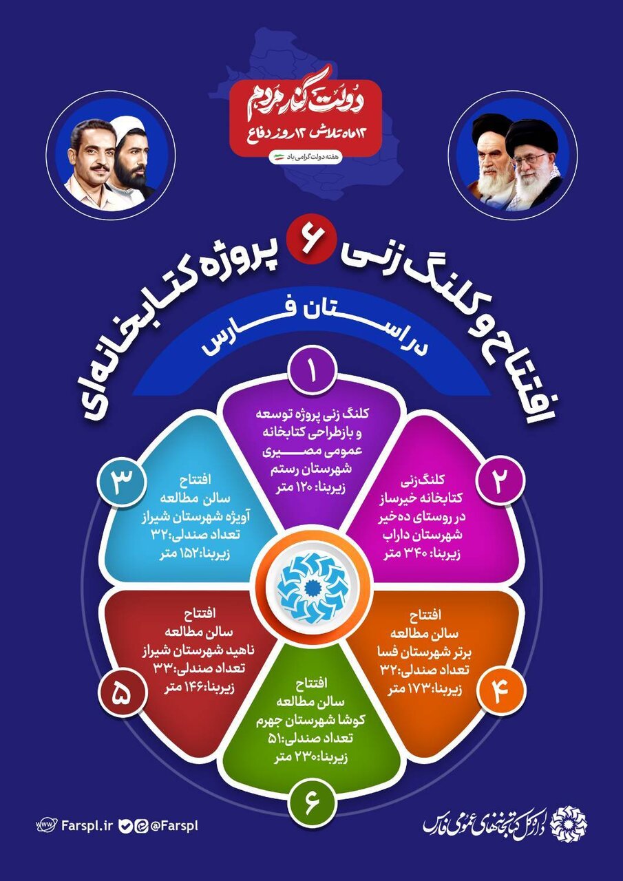 اینفوگرافی پروژه های کتابخانه های عمومی فارس در هفته دولت ۱۴۰۴
