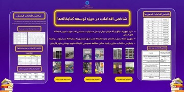 اختصاص ۴۵ میلیارد ریال از محل مسوولیت‌های اجتماعی نفت به کتابخانه‌های چهارمحال و بختیاری