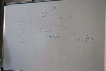 کارگاه اطفای حریق ویژه کتابداران  استان خراسان‌رضوی