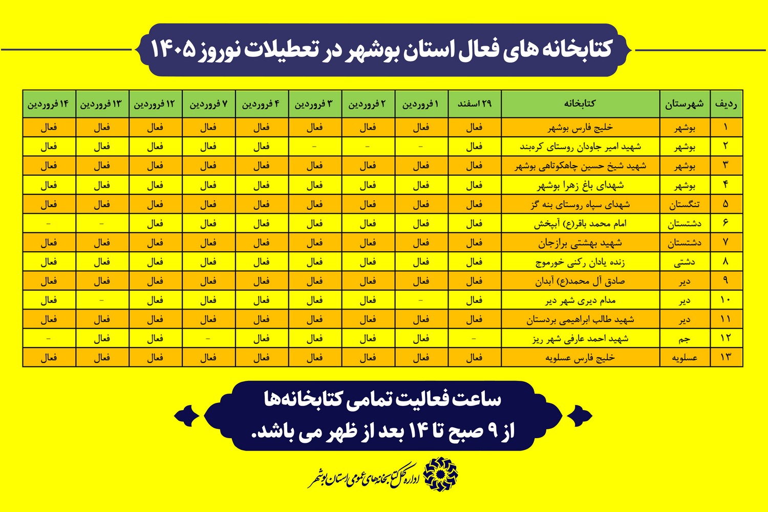 ۱۳ کتابخانه استان بوشهر در تعطیلات نوروز باز هستند