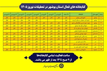 ۱۳ کتابخانه استان بوشهر در تعطیلات نوروز باز هستند