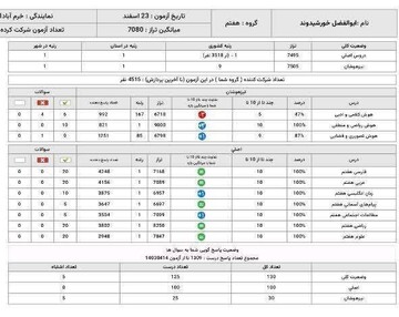 کسب موفقیت در آزمون قلمچی