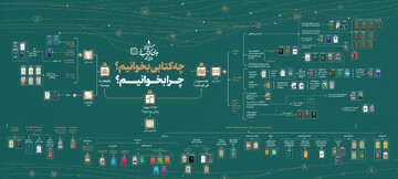 چه کتابی بخوانیم؟ چرا بخوانیم؟