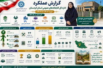 عملکرد کردستان