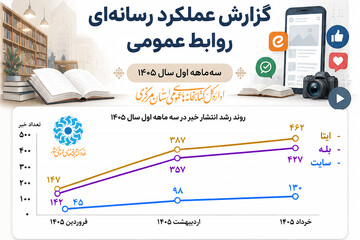 جهش رسانه‌ای کتابخانه‌های