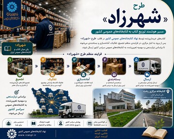طرح ملی «شهرزاد» برای کتابخانه‌های عمومی گیلان