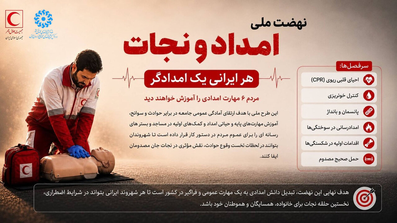 پیوستن همکاران اداره‌کل کتابخانه‌های عمومی خراسان جنوبی به نهضت ملی امداد و نجات