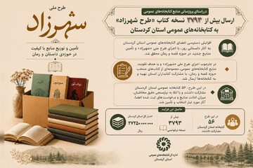 مشارکت ۵۶ کتابخانه عمومی کردستان در طرح ملی «شهرزاد»