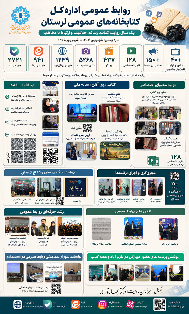 روایت یکسال فعالیت روابط عمومی ادارهکل کتابخانههای عمومی لرستان در «یک نگاه»